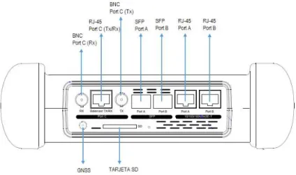 Figura 2.2. Plano superior - Ether.Genius [6] 