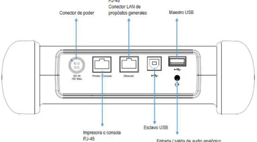 Figura 2.7. Plano inferior   Net.Hunter [8] 