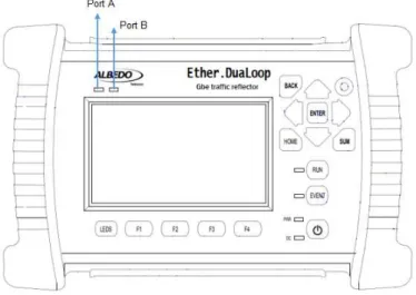 Figura 2.14. Panel frontal   Ether.DuaLoop [10] 