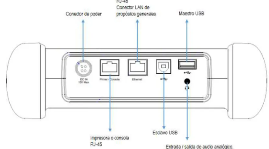 Figura 2.16. Plano inferior   Ether.DuaLoop [10] 