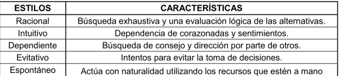 Tabla 8 - Resumen de los cinco estilos de decisión. 