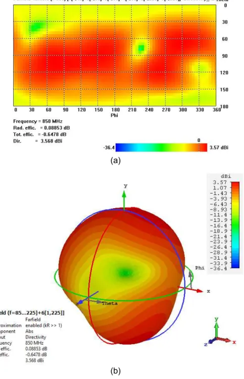 Figura 3.3. Patrón de radiación de un arreglo de 6 antenas dipolo.  