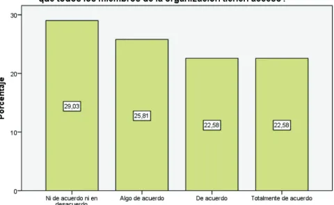 Figura 10 – Pregunta 3 