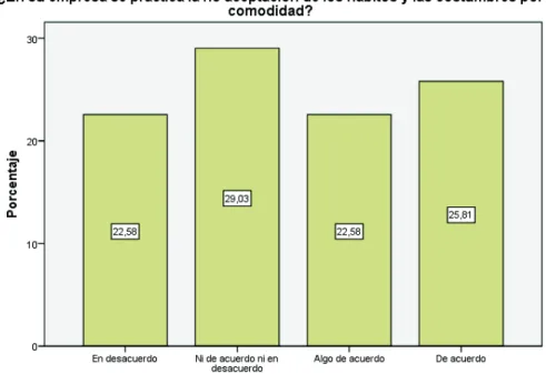 Figura 26 – Pregunta 19 