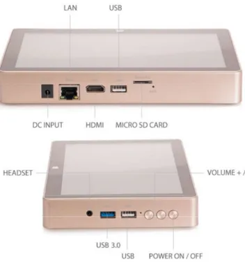 Figura 2.2. Vista exterior del minicomputador 