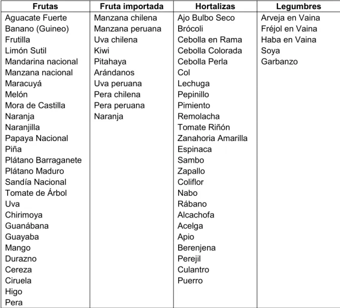 Tabla 5   Selección de productos 