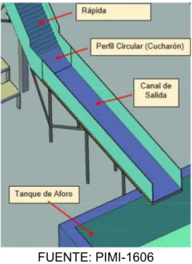 Figura No. 3.5: Esquema tridimensional del canal de la salida al pie de la rápida. 