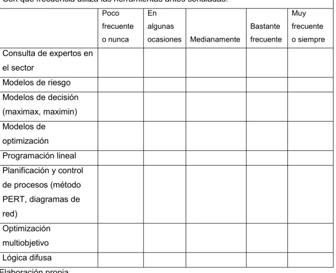 Tabla 11. Sección 3 prácticas organizacionales segunda parte 