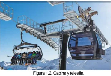 Figura 1.2. Cabina y telesilla. 