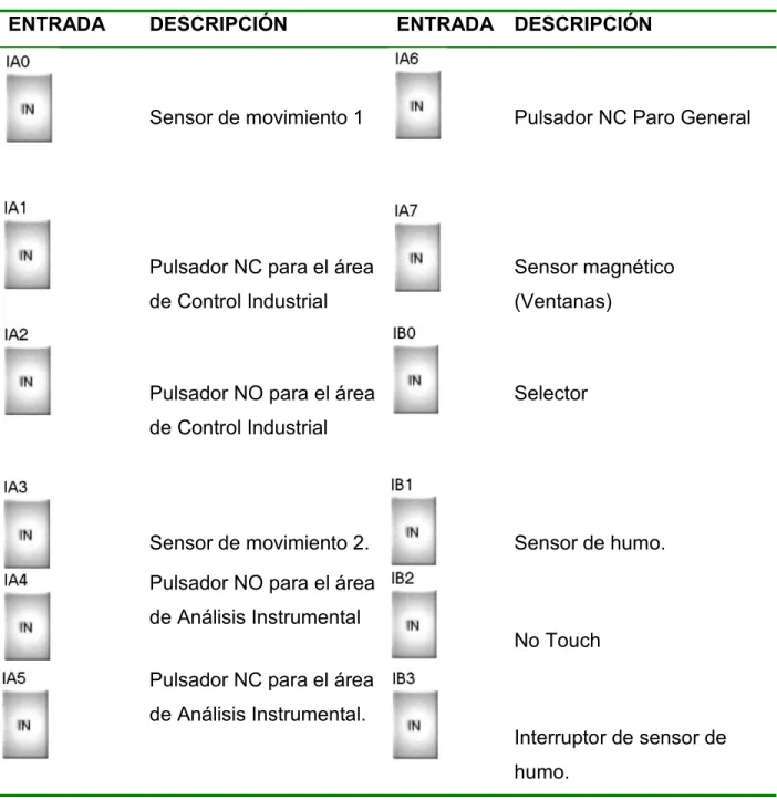 Tabla 1.2: Entradas utilizadas en el algoritmo 