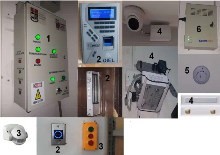 Figura 3.1: Sistemas implementados. 
