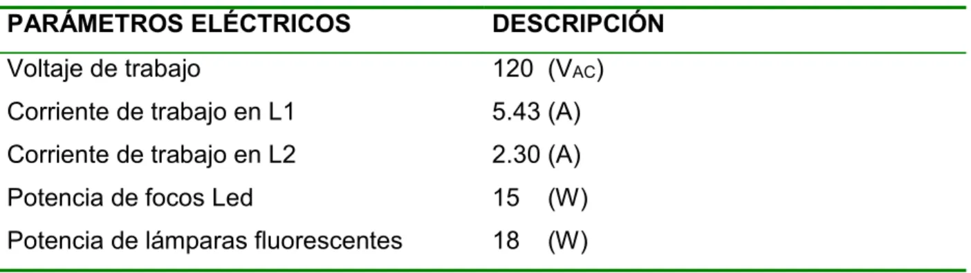 Tabla 3.1: Parámetros eléctricos 