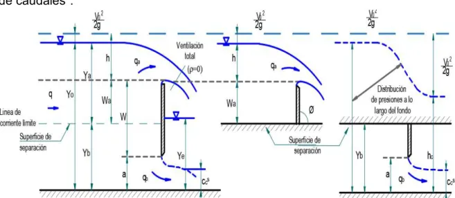 Figura 3. 4: Esquema de solución flujo simultáneo superior e inferior y &#34;repartición  de caudales&#34;