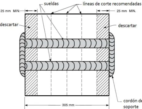 Figura 2.7. Localización del corte para las probetas del ensayo Cruciform.   