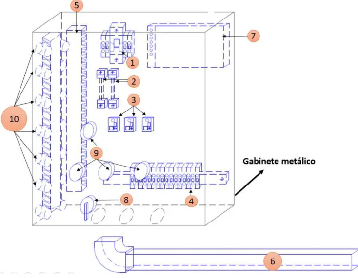 Figura 3.9. Elementos Electromecánicos en AutoCAD. 