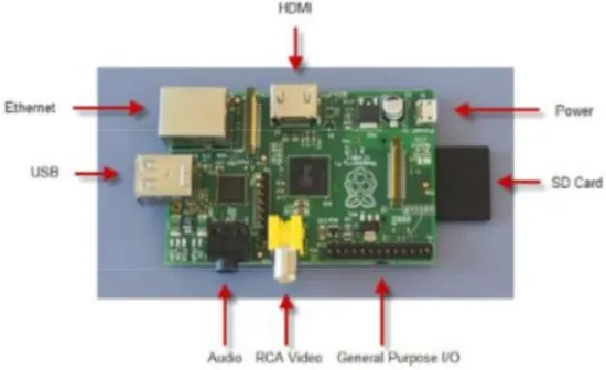 Figura 1.7. Raspberry Pi 3B [10] 