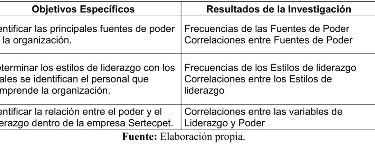 Tabla 1. Resumen de Objetivos y Resultados 