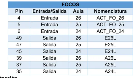 Figura 3.3 Caja acrílica para Arduino Mega 2560 [33]. 