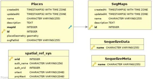 Figura 14. Diagrama relacional de la base de datos. 