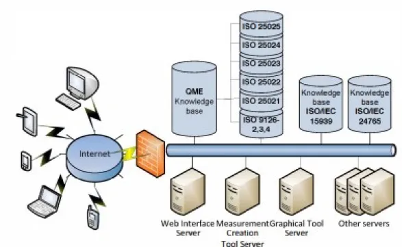 Figura 1.5: Base de Conocimiento QME [12].