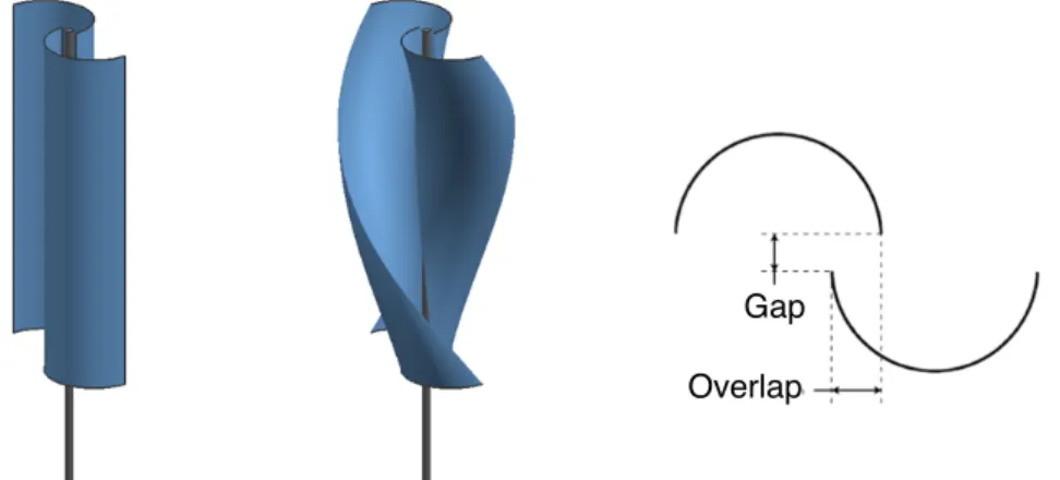 Figure 4. a) Savonius wind turbine b)Helical Savonius wind turbine, c) Savonius rotor profile.