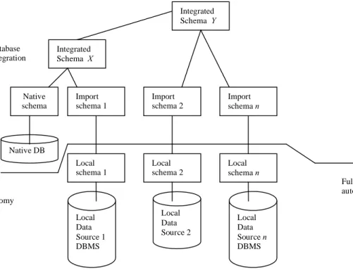 Figura 2.8: Configuración del Sistema de Base de Datos Pegasus [16]. 