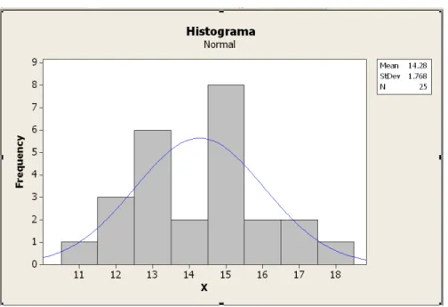 Figura 4. Histograma