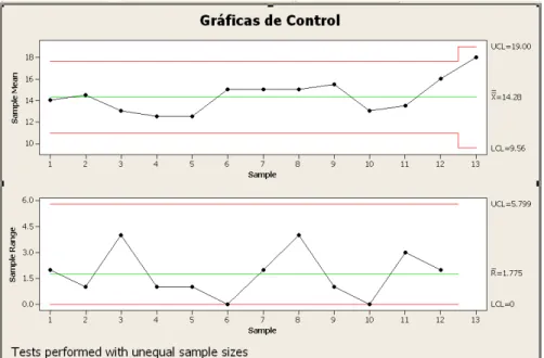 Figura 5. Gráficas de Control