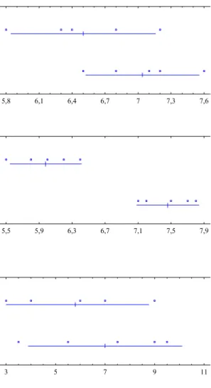 Figura 5.1: Idea intuitiva de ANOVA