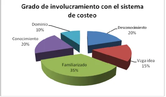 Figura 19: Análisis e interpretación de la pregunta 9    