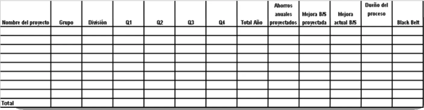 Tabla 2. Ejemplo de reporte de ahorros anuales 