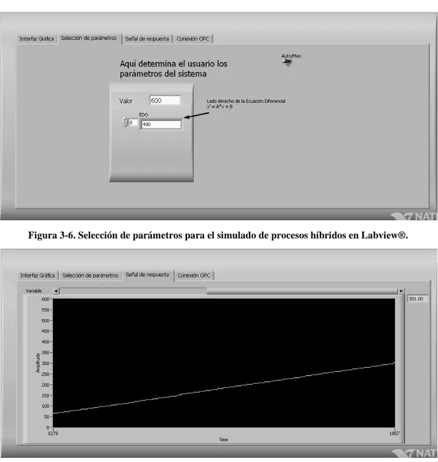 Figura 3-6. Selección de parámetros para el simulado de procesos híbridos en Labview®