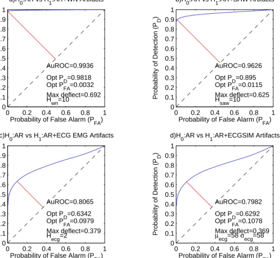 Fig. 5.10 Curve of ROC #6 for the evaluation of the BSM. See Table 5.1