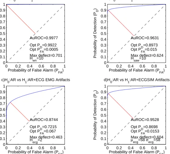 Fig. 5.19 Curve of ROC #15 for the evaluation of the BSM. See Table 5.1