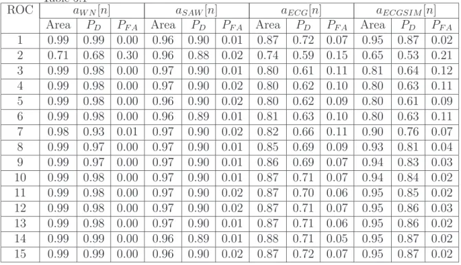 Table 5.2 Data for the calculation of the BSM using the sets defined in Table 5.1