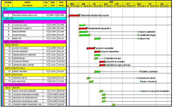 GRÁFICO 5-2: Plan Maestro 