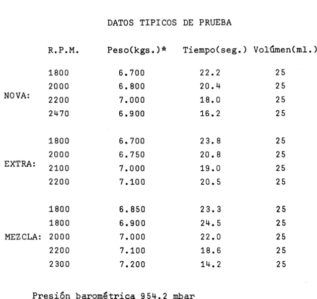 TABLA No. 1 