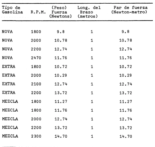 TABLA No. 4 
