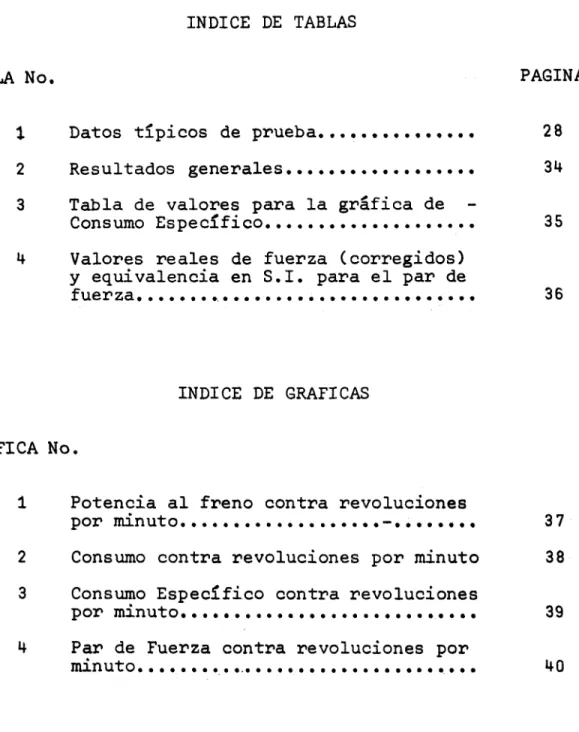 TABLA No. PAGINA 