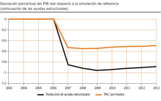 Gráfico 7.1