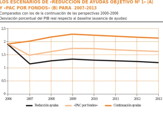 Gráfico 7.2