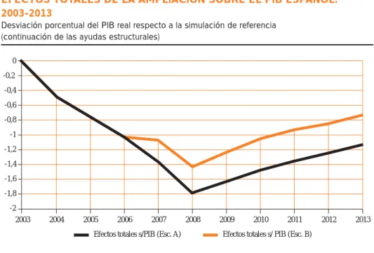 Gráfico 7.3