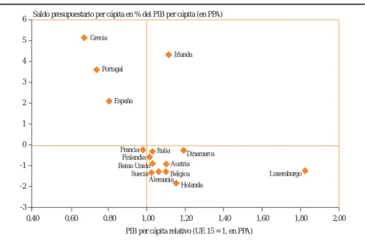 Gráfico 3.1
