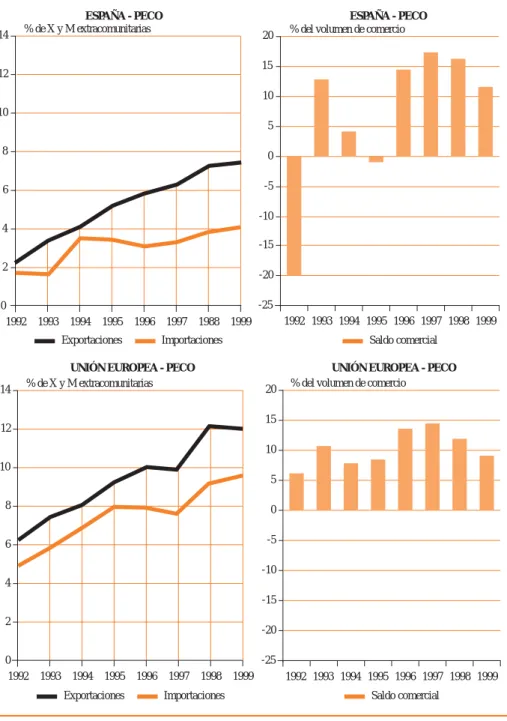Gráfico 4.1