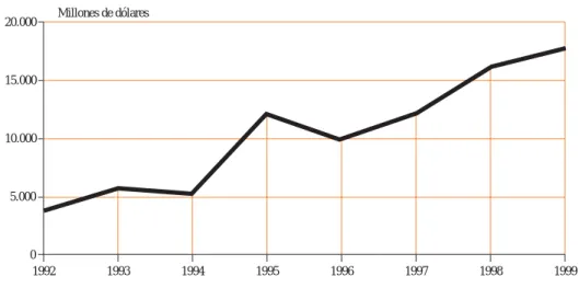 Gráfico 5.1