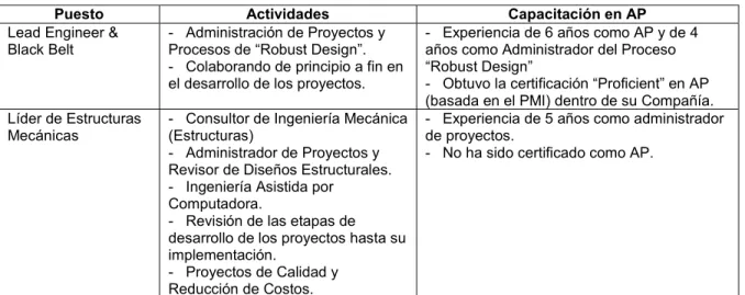 Tabla 4.2: Descripción de Casos en Compañía de Electrodomésticos 