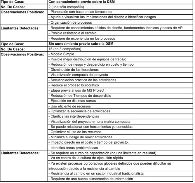 Tabla 4.5: Análisis Comparativo 