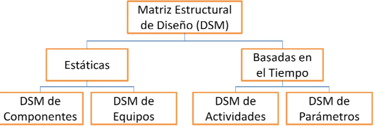 Figura L1: Taxonomía
