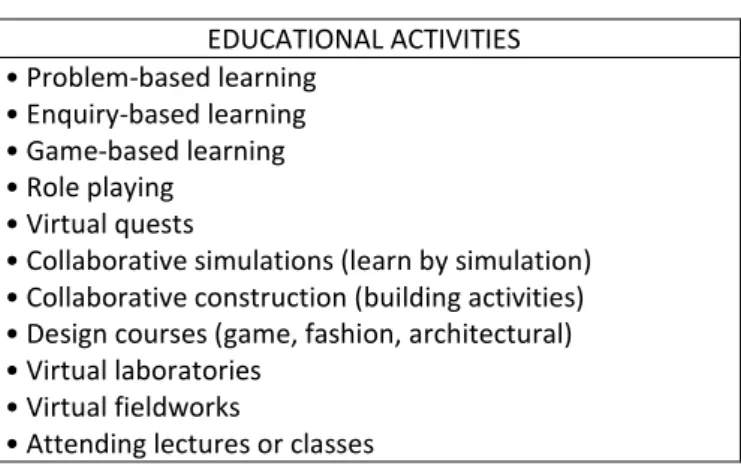 Table 1. Educational activities