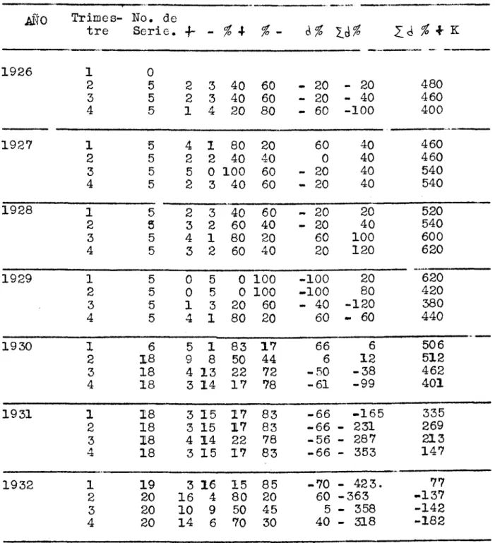TABLA  I I  2 - 1 m  » . SE  E N  L A S TABLAS  I I - 2  K -  5 0 0 1 21  AÑO  "  1 1  "' T T r i m e s - N o 